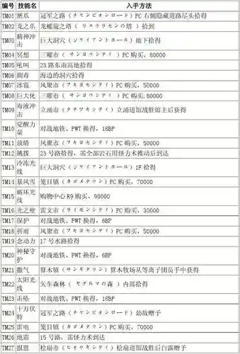 口袋妖怪黑2群体技能_2插图1