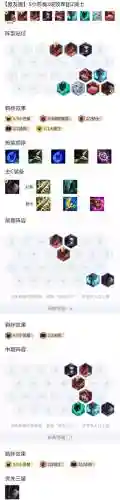 小恶魔搭配阵容_1插图
