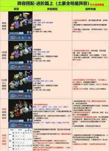 如何学习阵容搭配插图