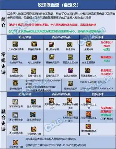 dnf85版本ss刺客武器排行插图1