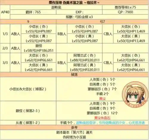 fgo赝作活动攻略第7日_1插图1