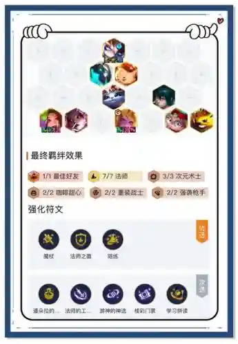 阵容搭配吃鸡插图