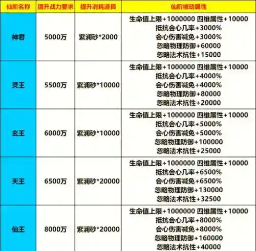 仙魂装备进阶数据插图