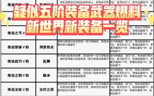 奶块在哪买装备插图