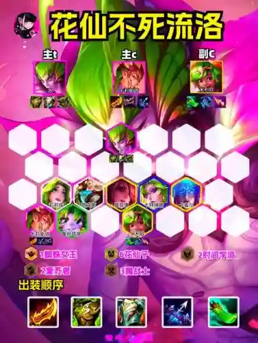 洛阵容搭配插图