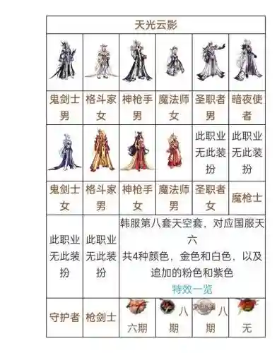 天空装备怎么合成插图