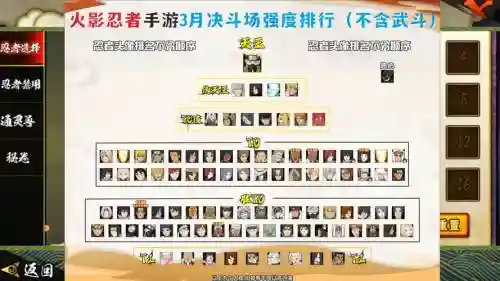 忍者生存阵容搭配插图1
