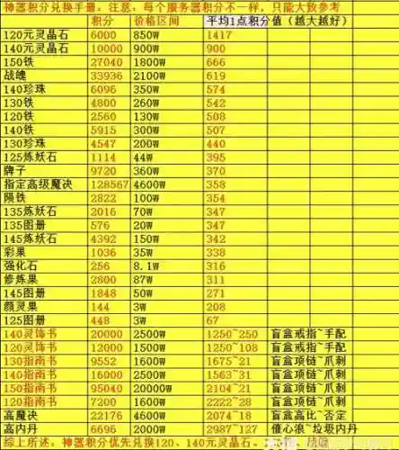 梦幻西游神器兑换价格插图