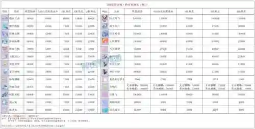 梦幻西游要兑换仙玉找谁_1插图