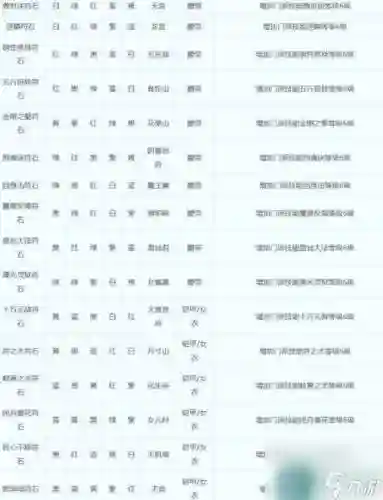 梦幻西游2新符石成功几率_1插图1
