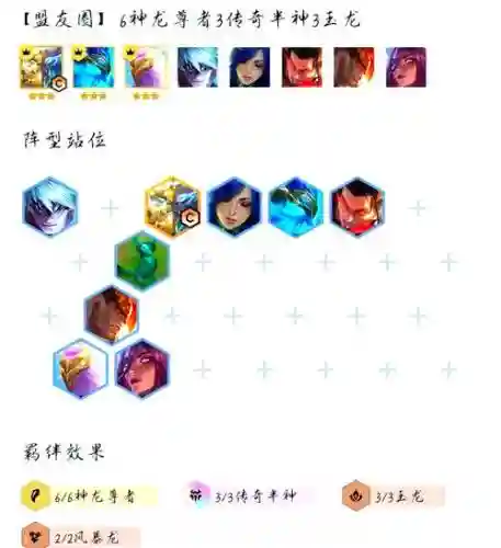 阵容搭配7.5狗熊插图