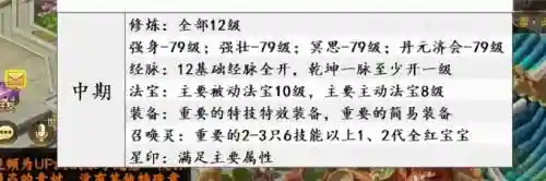 问道幻兽试炼第6关攻略_1插图