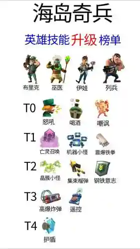 海岛奇兵英雄技能满级插图