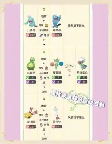 口袋妖怪原生花42攻略_1插图1