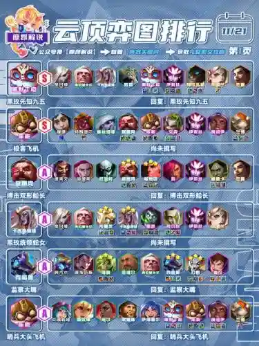 黑暗先知搭配阵容插图