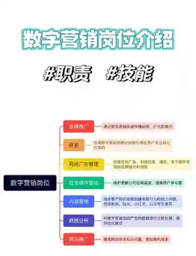 网络营销基本技能要求插图1