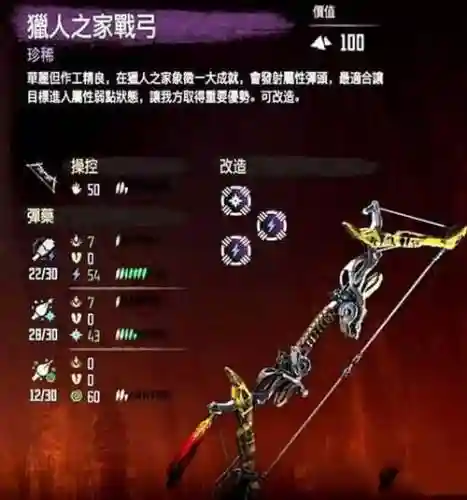 地平线最强装备大门插图1