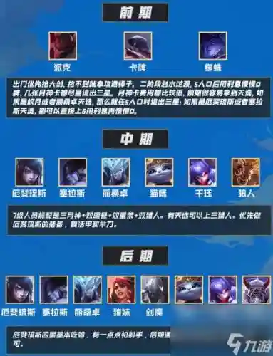 月神阵容搭配顺序插图
