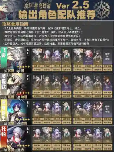 程立搭配阵容插图