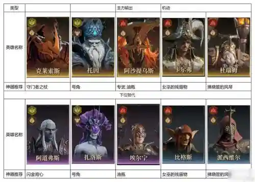 火流阵容搭配_1插图
