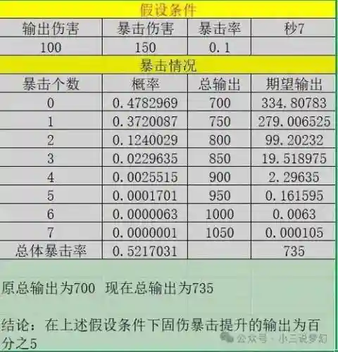 梦幻西游偷袭技能加多少伤害插图1