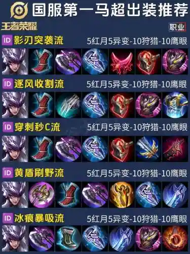 超最强装备插图1