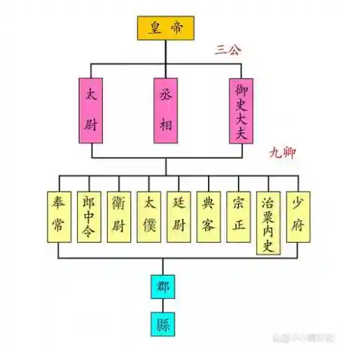 官居几品兵部尚书攻略_1插图