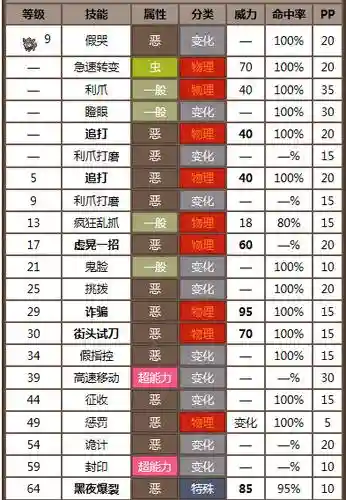 口袋妖怪黑2群体技能_2插图