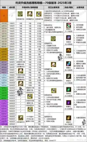 寻仙装备加锁了怎么办_1插图