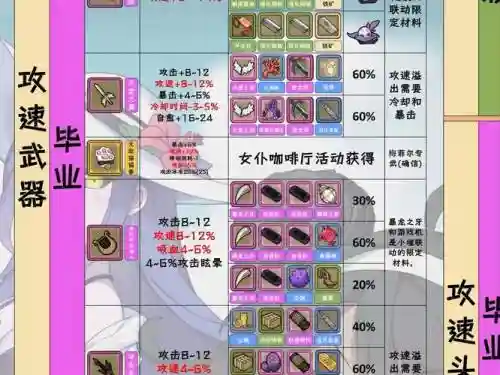 牧羊人之心装备最好插图