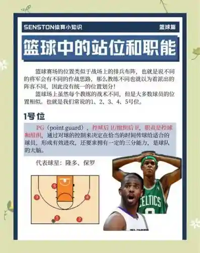篮球阵容常用搭配词_1插图