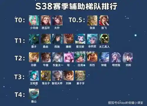 暗三巅峰8人阵容搭配_1插图1