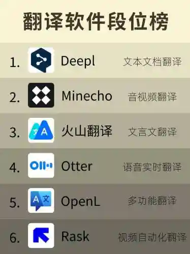 软件技能英文翻译插图1