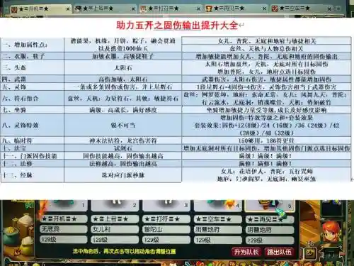梦幻西游固伤门派5门配置插图1
