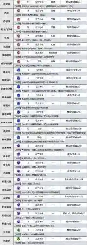 勇者斗恶龙人物技能_1插图