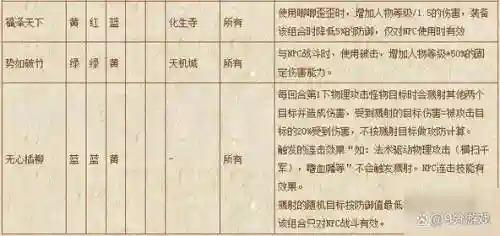 梦幻西游化生寺符石星位_1插图1