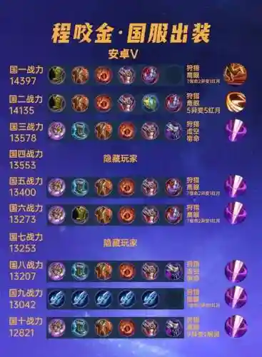 程咬金装备搭配插图