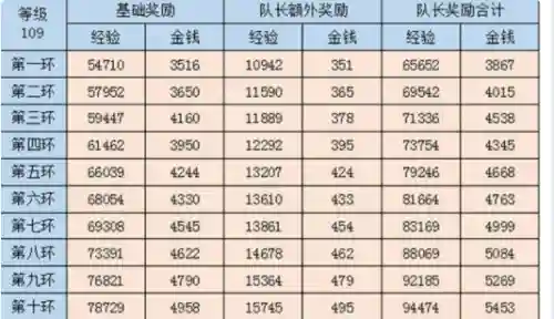 梦幻西游109五开刷鬼王赚钱么_1插图1