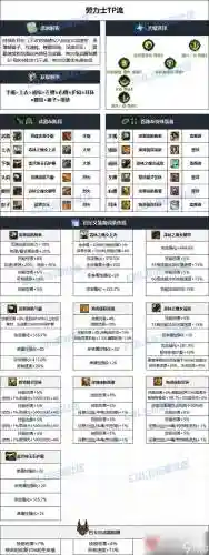 DNF男大枪辅助装备打什么宝珠_1插图1