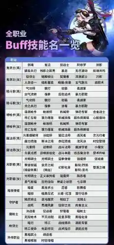 DNFBUFF技能有上限吗_1插图1