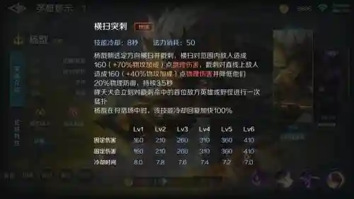 王者荣耀杨戬一技能刷新插图1