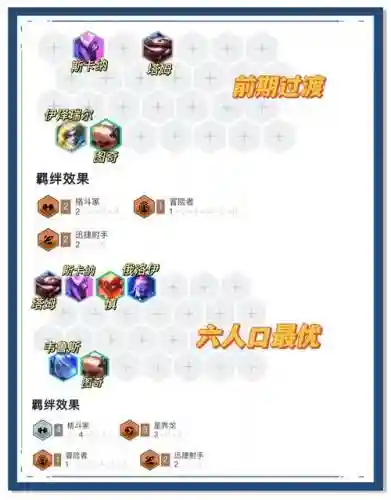冒险之誓阵容搭配图_1插图1