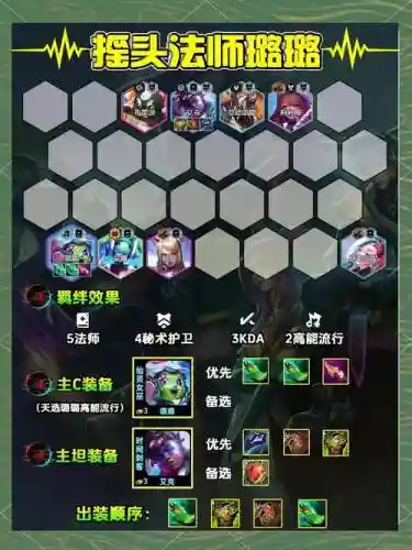 云顶之奕最佳搭配阵容插图1