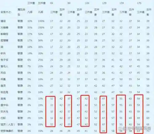 梦幻0级装备多少钱_1插图