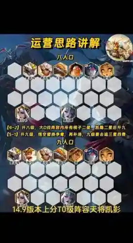 天凯搭配阵容插图1