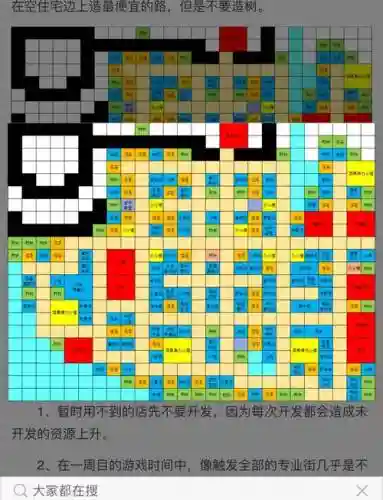 都市大亨物语攻略相性插图