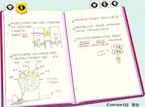 堡垒攻略选撤离插图