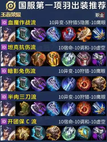 河流之王s8上单装备_1插图1
