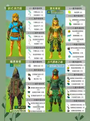 塞尔达传说英杰装备插图1