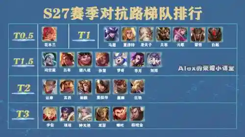 对抗路阵容搭配插图1